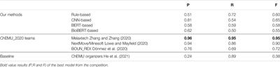Identifying Chemical Reactions and Their Associated Attributes in Patents